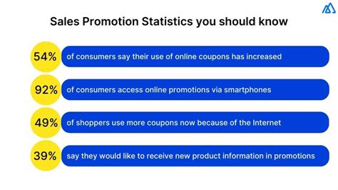 do promotions help on twitter.